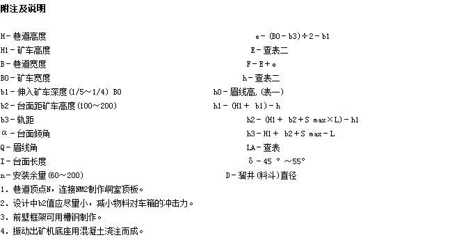 放矿机说明图