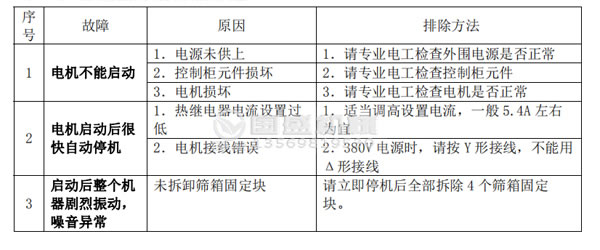 草莓视频污污下载故障分析及排除