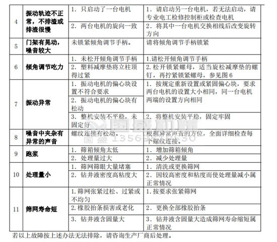 草莓视频污污下载故障分析