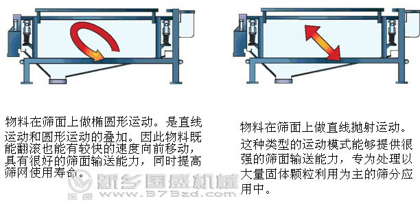 纸浆振动筛运动轨迹图